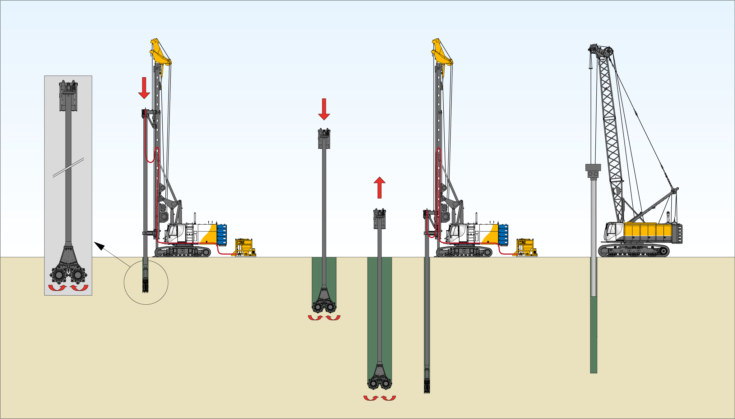 Dans le procédé CSM (Cutter Soil Mixing), des roues de fraisage ameublissent le sol et le mélangent à une suspension.